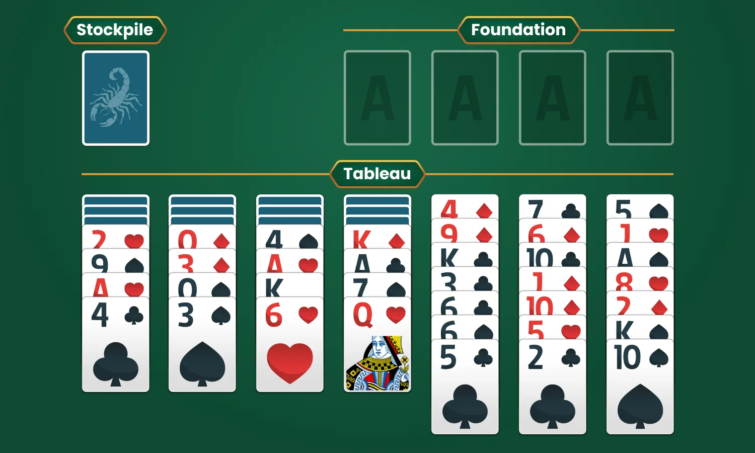 Scorpion Solitaire: Setting Up
