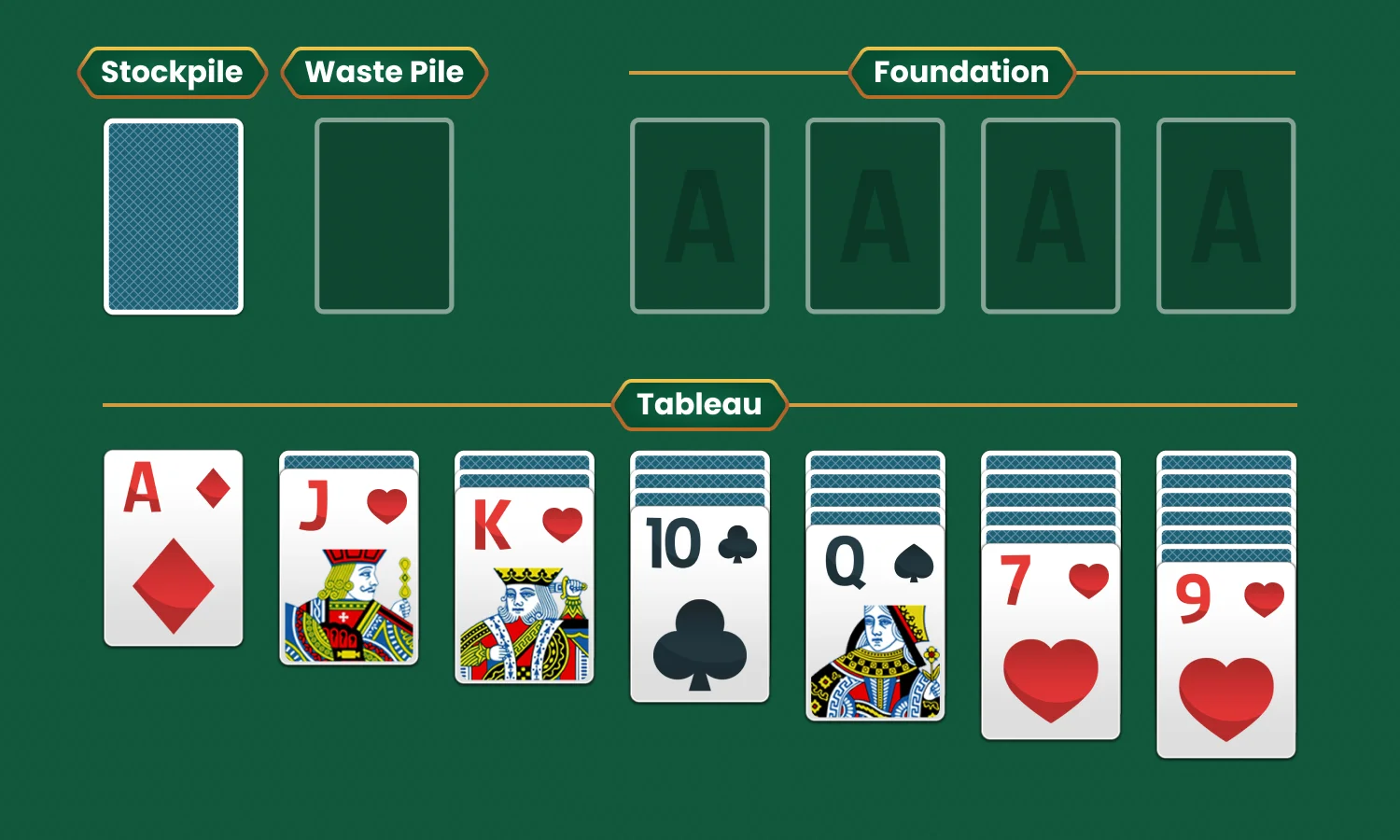 Solitaire Rules: Set Up