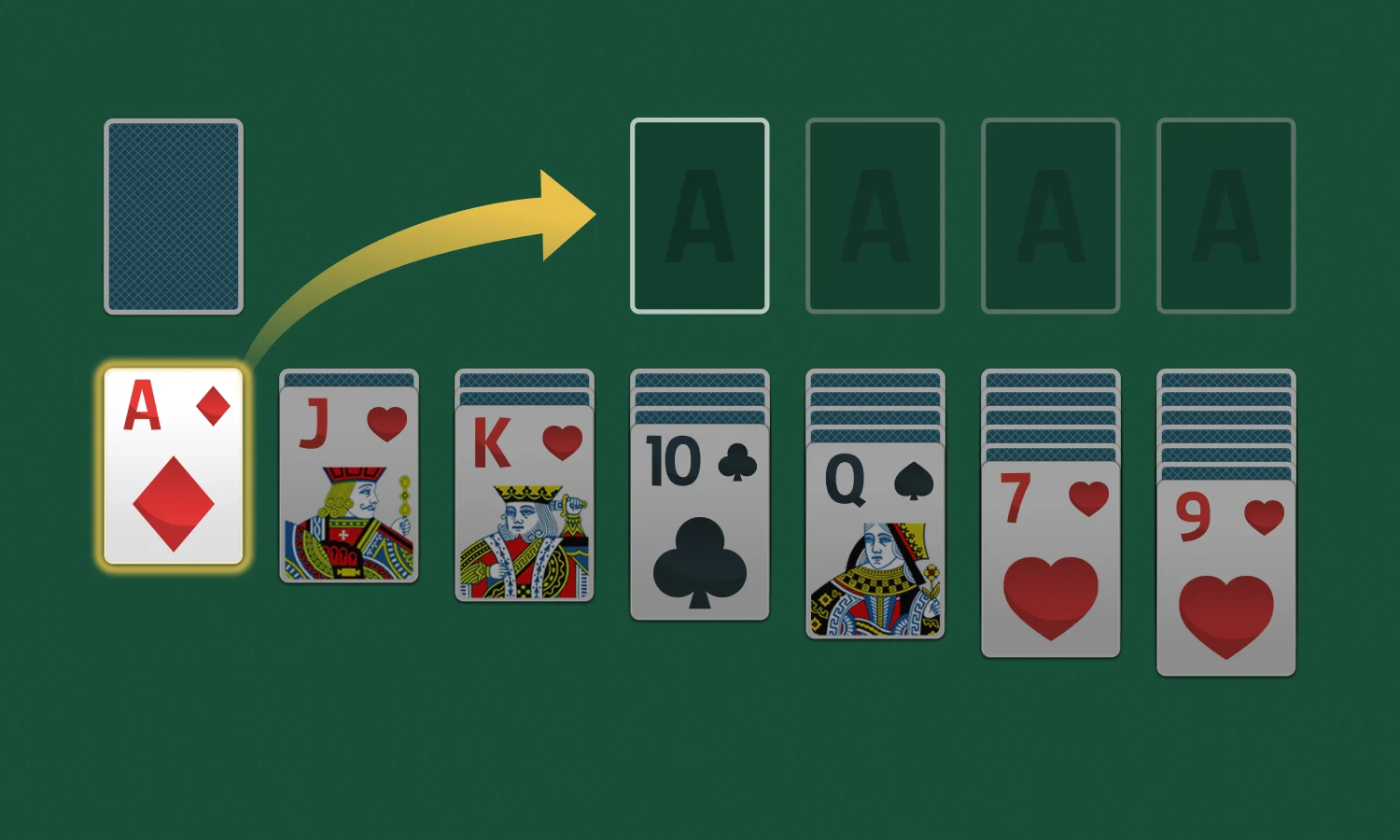 Comment jouer au Solitaire: Déplacer les cartes vers les piles de fondation