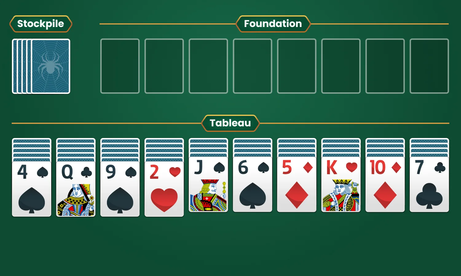 Layout of Spider Solitaire