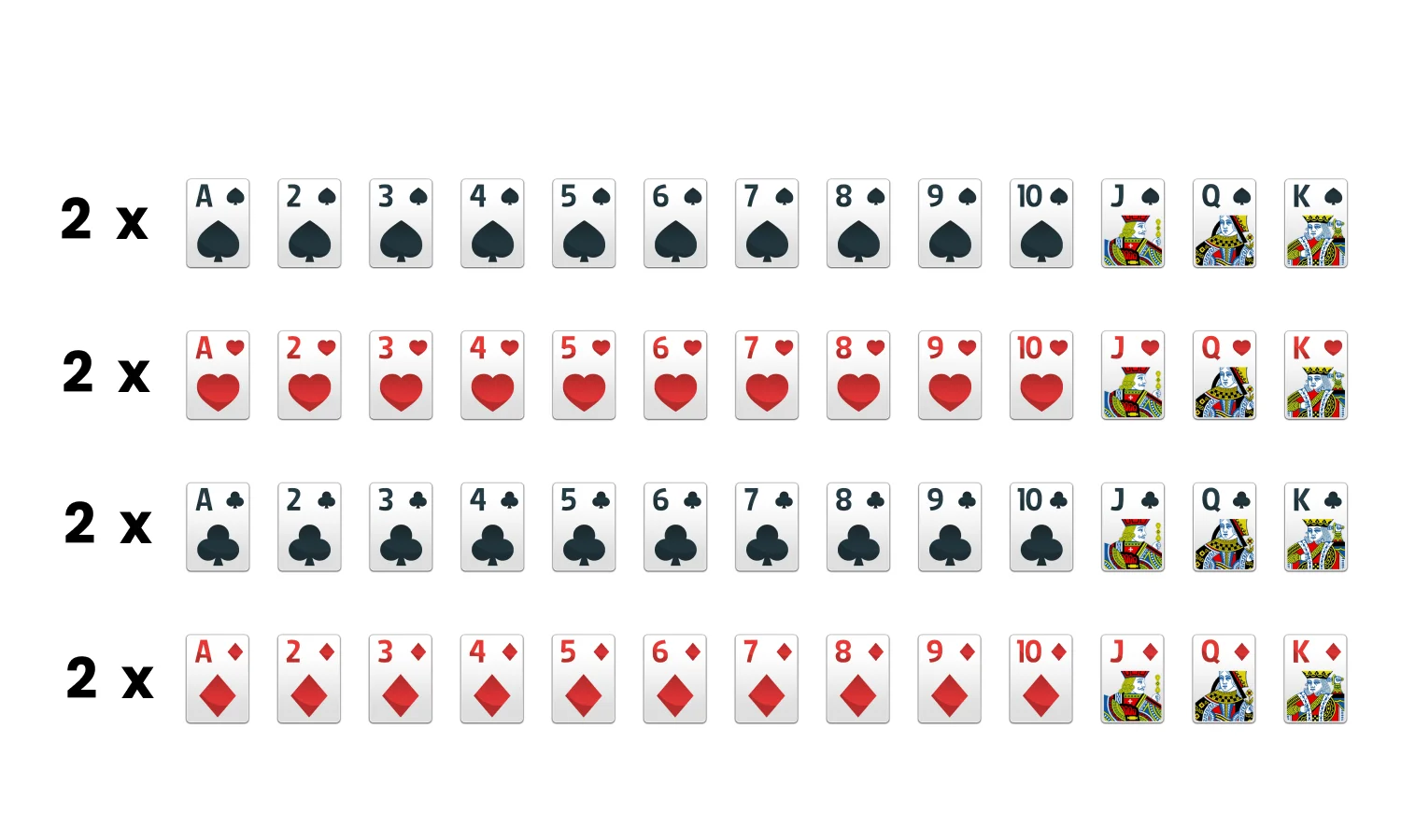 How to Set Up Spider Solitaire: 4 suit