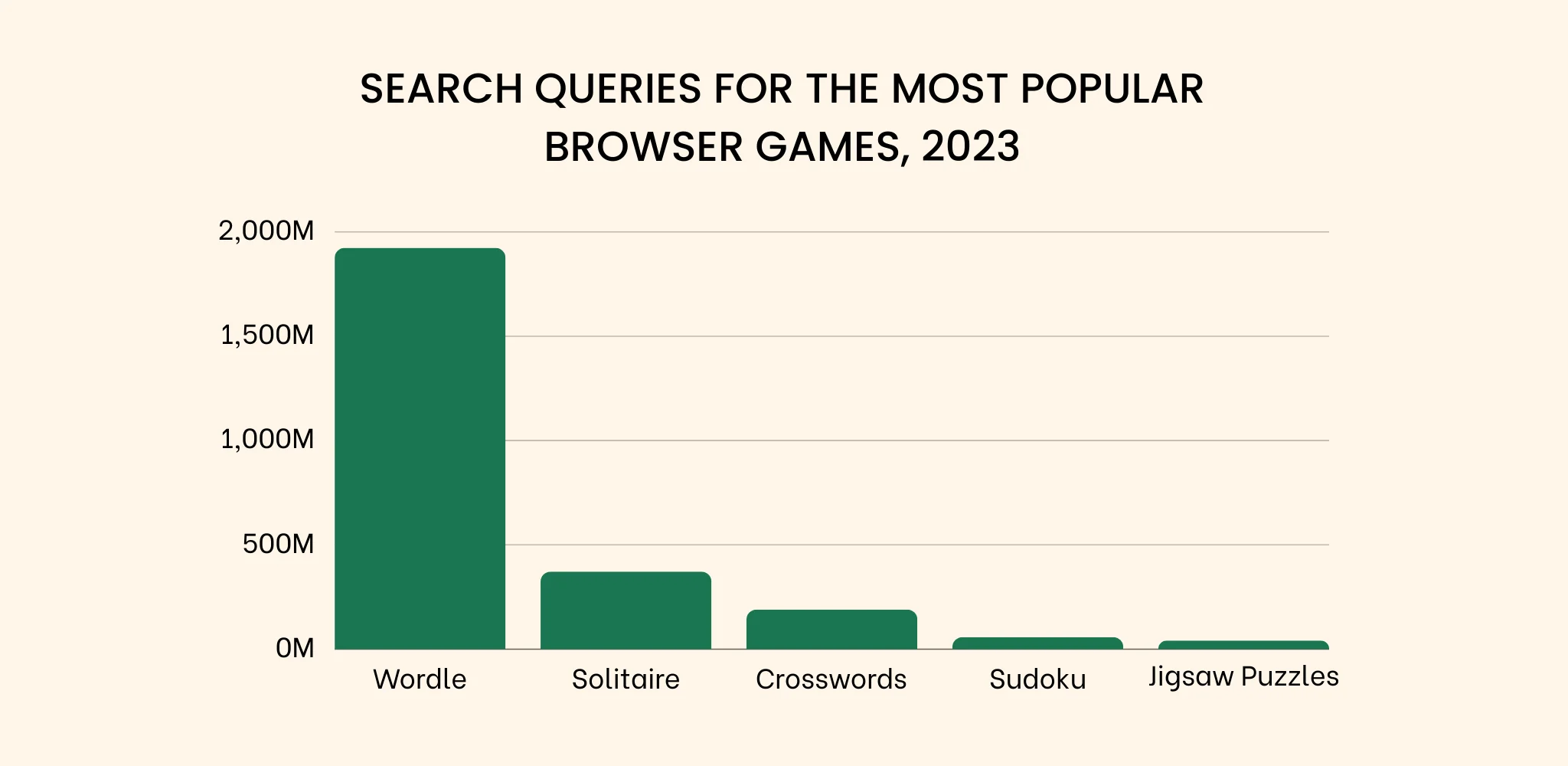 Most popular browser games, 2023