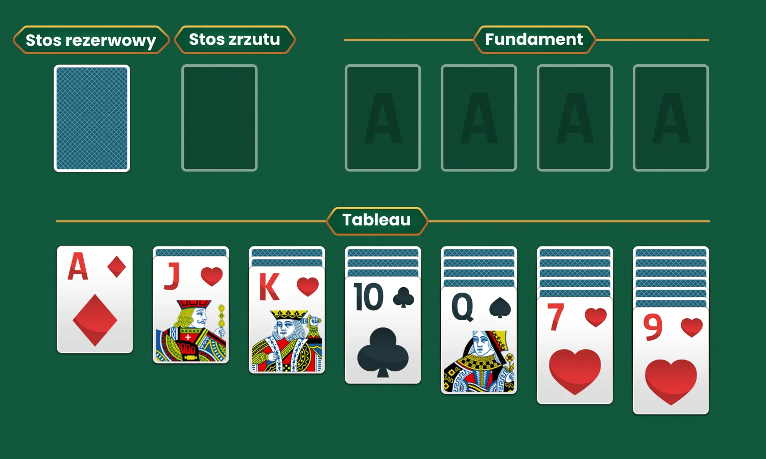 Poznaj R ne Warianty Pasjansa Wybierz Swoj Ulubion Gr 